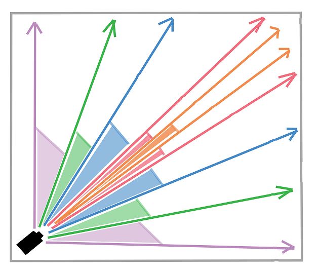 Focal Length Diagram